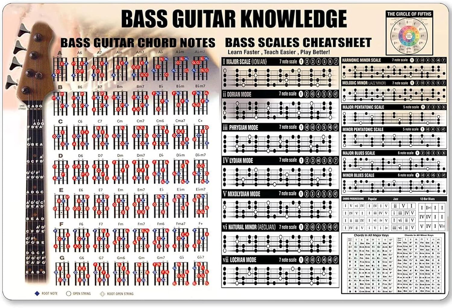 Bass Guitar Knowledge Metal Si - مراجعة Musical Instrument Sign وسعره